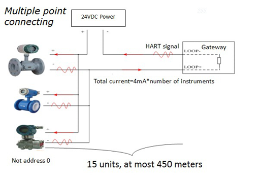 HARTAPP1